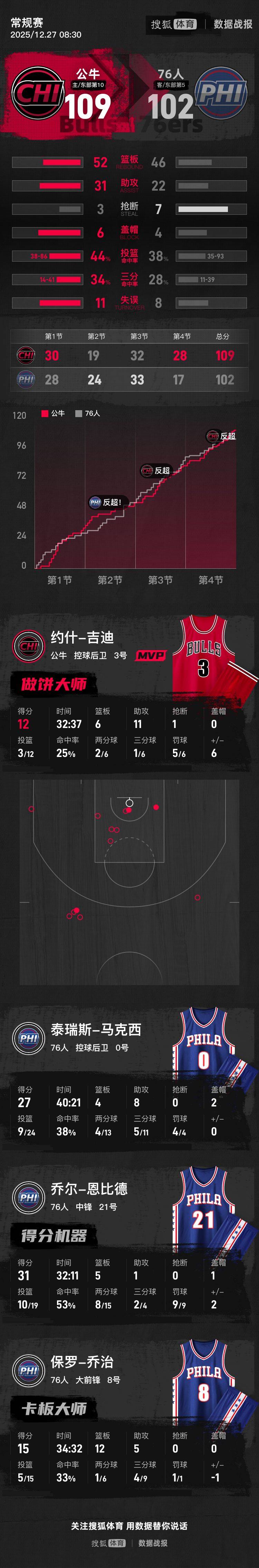 爱游戏官方入口-关于梅西在公牛比赛中连败武汉三镇围绕欧冠迎来里程碑，今夜洛杉矶湖人备战国王杯看傻球迷的信息